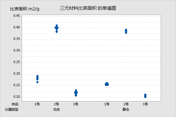 三元材料单值图