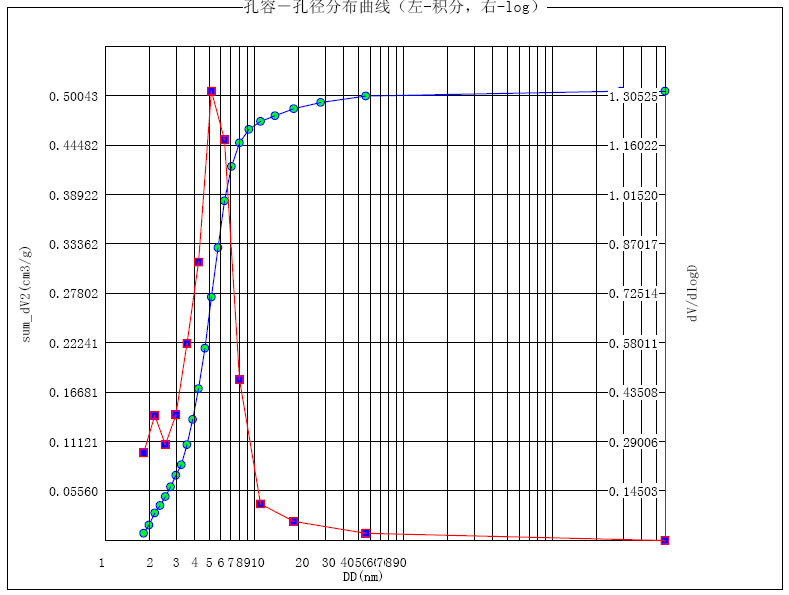 什么是微分分布？什么是积分分布？